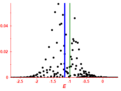 Strength function